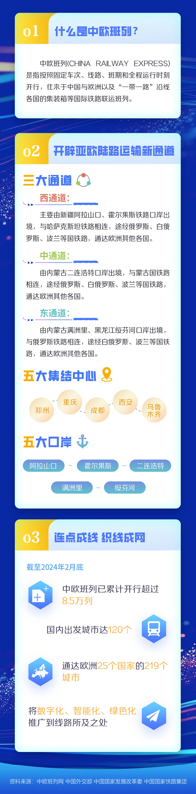 【数字丝路·AI“动”察】中欧班列铺就“一带一路”新通途