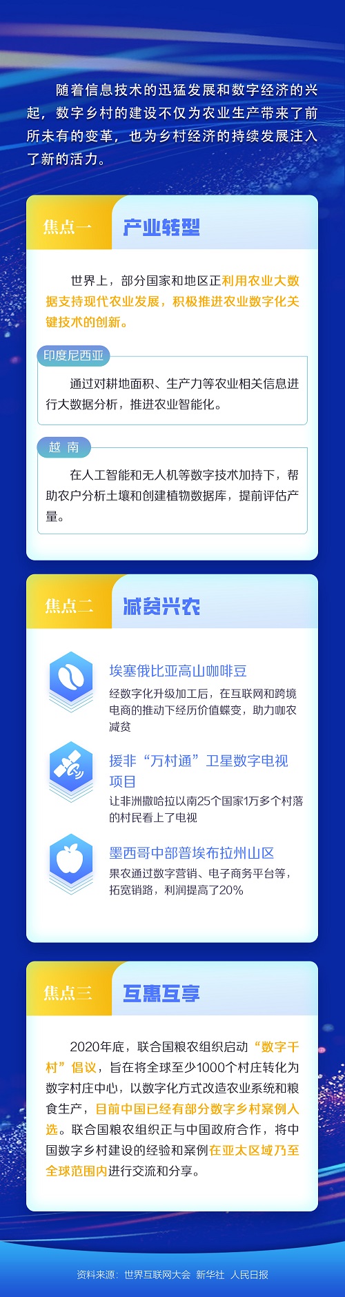 【数字丝路·AI“动”察】数字赋能，绘就乡村新图景