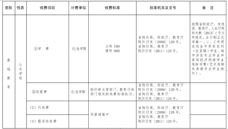 陕西省公布2020年春季中小学校收费标准