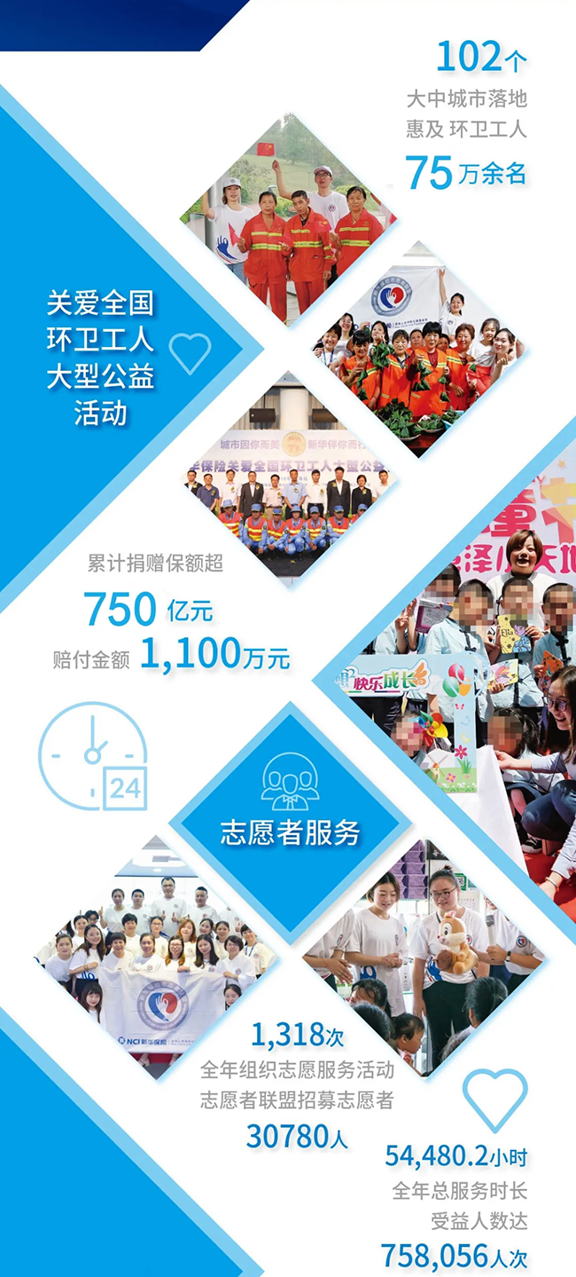 新華保險關(guān)愛(ài)全國環(huán)衛工人大型公益行動(dòng)累計賠付超1200萬(wàn)元