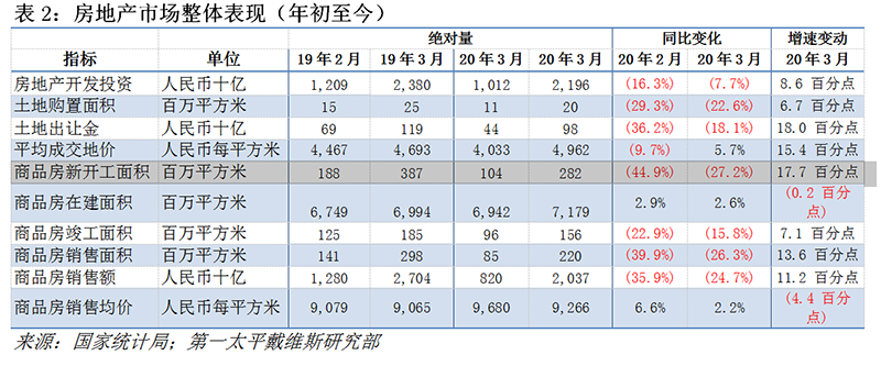 3月：积极信号初现？