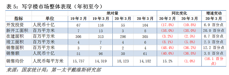 3月：积极信号初现？