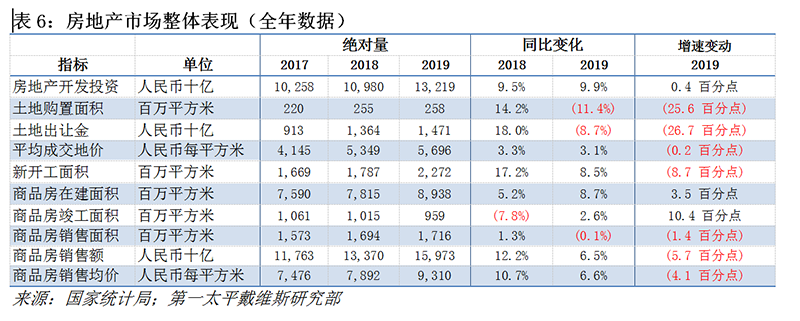 3月：积极信号初现？