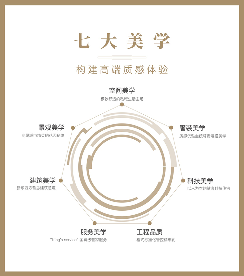 越美好跃未来|全域智美生活服务商进阶路之精品住宅