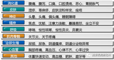 西安高新医院“食物不耐受检测”