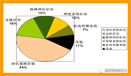 西安高新医院“食物不耐受检测”