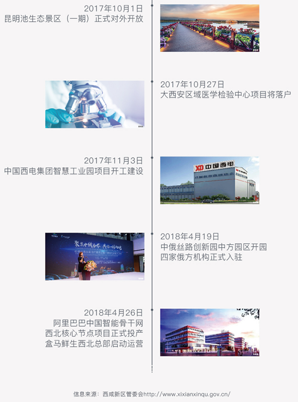 大西安新中轴上，际会城市风云