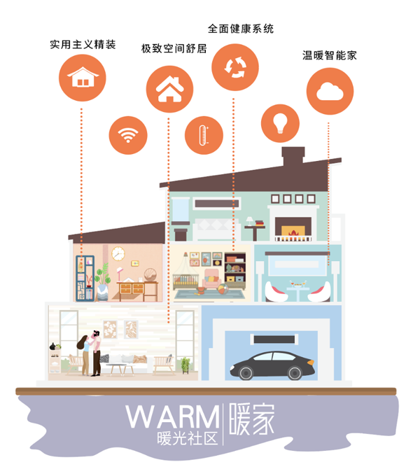 金辉520，送你满满爱的“暖光社区”
