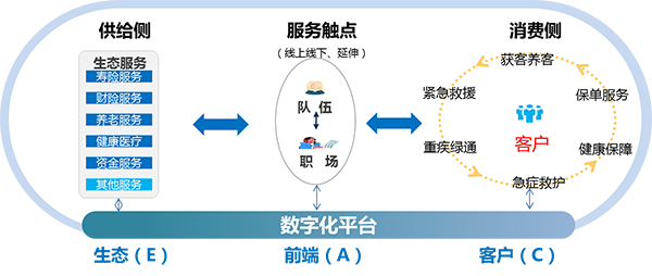 科技賦能服務(wù)創(chuàng  )新 中國人壽全面推動(dòng)數字化轉型