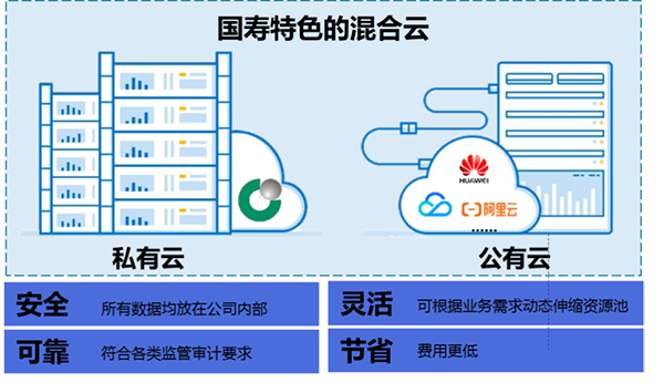 科技賦能服務(wù)創(chuàng  )新 中國人壽全面推動(dòng)數字化轉型