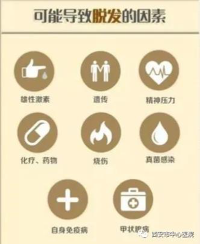 西安市中心医院开展世界无脱发日宣传月活动