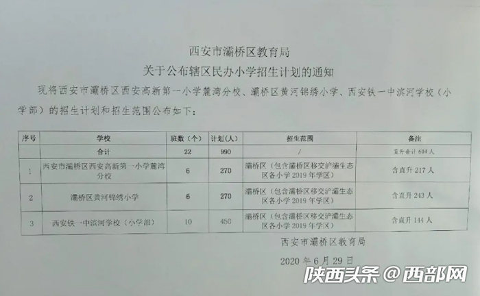 2020年西安灞桥区民办小学招生计划公布
